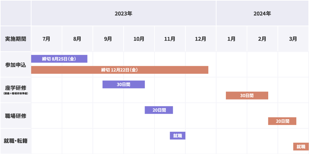 実施スケジュール